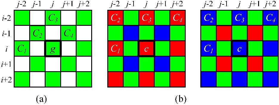 Fig. 5 shows four possible directions associated with a green pixel. Let Dir(i,j)={W,N,NW,NE} be a direction vector associated with sample g(i,j).