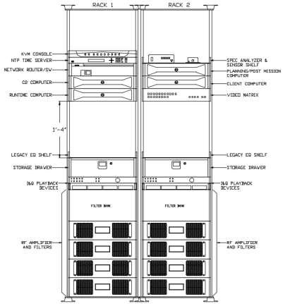 Central Node Shelter Interior Layout Continued 2X8 Operators Monitor