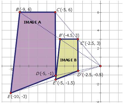 1.6 Rules for Dilations Here you will learn the notation for describing a dilation. The figure below shows a dilation of two trapezoids. Write the mapping rule for the dilation of Image A to Image B.