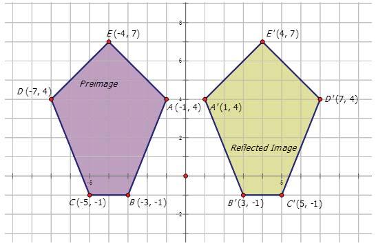 1.5. Graphs of Reflections www.ck12.