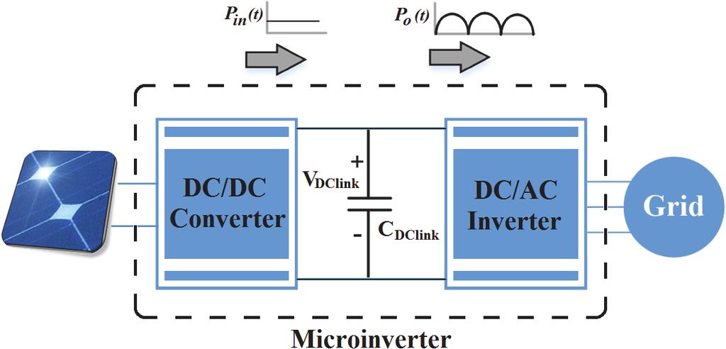 Synchronous DC Link Voltage Control for Microinverters with Minimum DC Link Capacitance S.