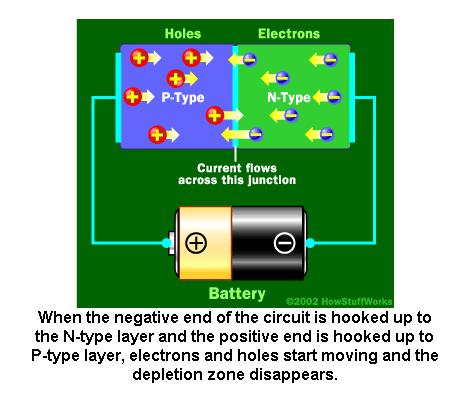 How Diodes Work