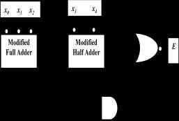 Fig. 6. Implementation of carry(c) output of (8:2) speculative compressor adder. To implement (7:2) compressor second modified full adder in Fig. 6. will be replaced by modified half V.