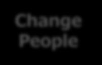 Change People Change Society Vision 1: Secure sustainability as a country advanced in its aging population and declining