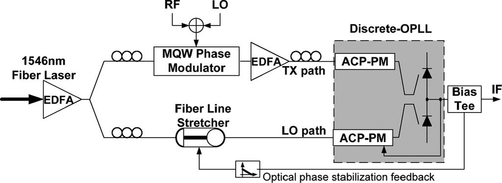 LI et al.: QUADRATIC ELECTROOPTIC EFFECT FOR FREQUENCY DOWN-CONVERSION 671 Fig. 13. Co