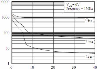 Drain-Source Voltage VDS (V) Drain-Source
