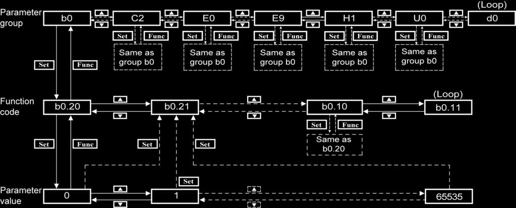 Bosch Rexroth AG VFC 3610 / VFC 5610 3.1.4 Operating Descriptions Fig. 3-3: Operating mode Fig.