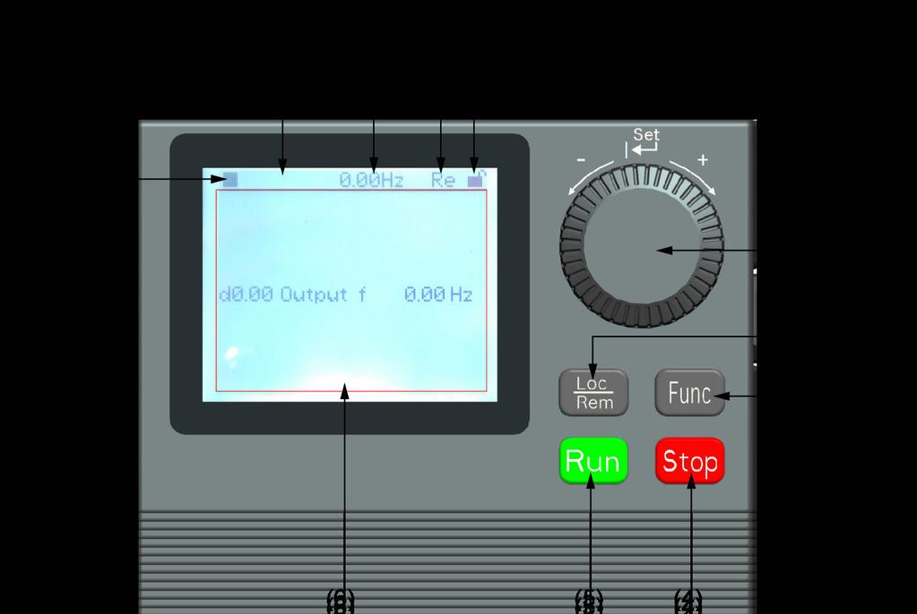 VFC 3610 / VFC 5610 Bosch Rexroth AG 3.2 LCD Panel 3.2.1 LCD Panel Introduction Fig. 3-5: LCD panel appearance (1) Navigation button 1. Scroll between parameter and group code 2.