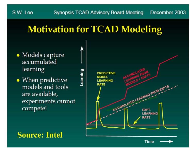 Why TCAD? (3) T.