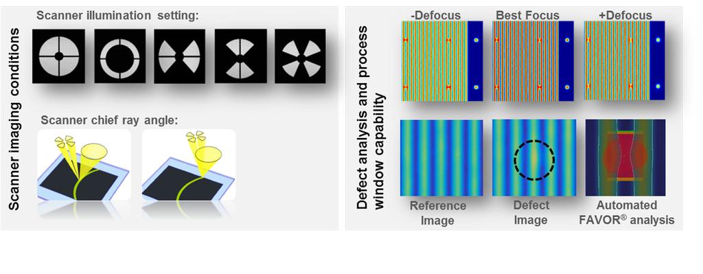 Figure 2: Left. AIMS TM EUV schematics of NXE:3300 scanner emulation.