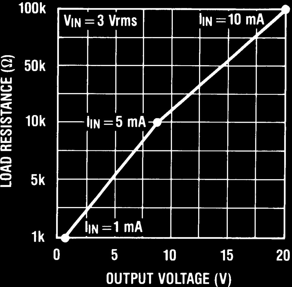 Despite the distorted drive waveform the transformer s secondary output is a clean sinusoid because of the extremely Hi-Q of the device.
