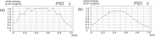 This possibility of detecting the strain energy under the skin surface was already suggested by Srinivasan et al. [8].