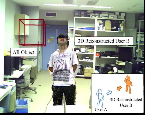 Step 6: 3D Reconstruction of the human body. After this system received human body data, it reconstructs the extracted human body to 3D model through OpenGL [7].