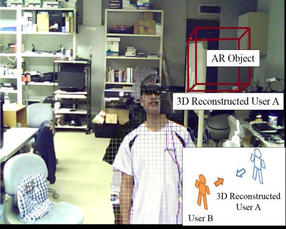 HMD obtains RGB data by 2 cameras of HMD. Step 8: Indication of the user information, RGB image of HMD and AR object.