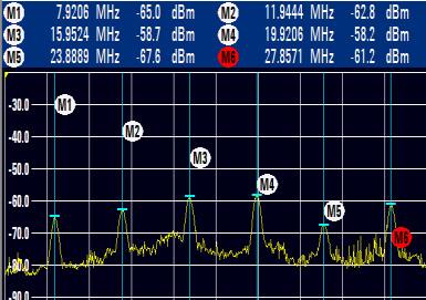 The emission peaks at E aea ae emoved afte the cable connecto of fan is disconnected. 5. Analysis of EMI fom clock Fig. 7.