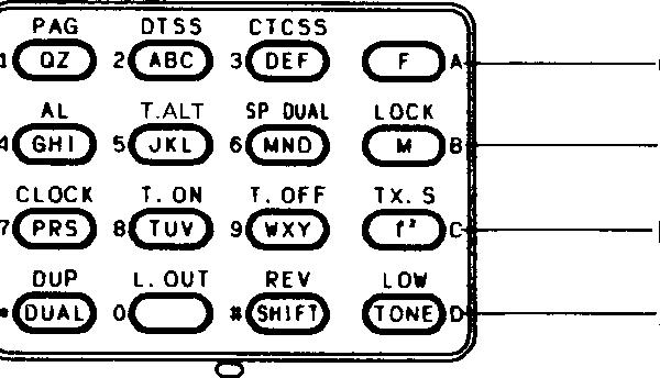 Relationship between input characters and keys (Note: + means press two keys in sequence (with in 2 seconds)) lnpu t characters Key operation lnput characters Key operation 0 0 1 1 Z B 1+B (M) 2+B(M)