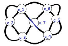 and c 3 is symmetric with c 6.