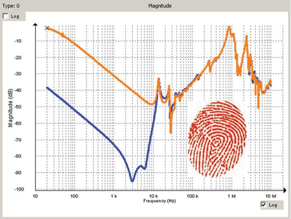 The measurement is easy to perform and will capture a unique fingerprint of the transformer.