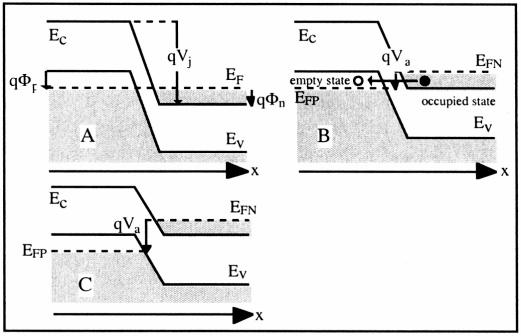 NDR Diodes based on Quantum Tunneling Effects I. Tunnel Diode (TD) A tunnel diode is a PN junction where both P- and N-type regions are degenerately doped.