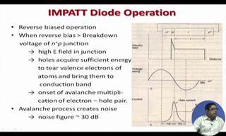 (Refer Slide Time: 25:10) Now, its a reverse bias operation. So, you have a junction diode.