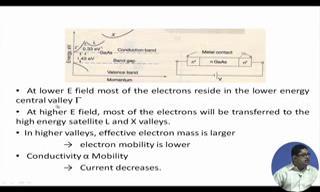 (Refer Slide Time: 03:47) So, let us say this is the gallium arsenide thing and at lower E field most of the electrons because energy is small so you will decide in the lower valley gamma, but at