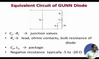 (Refer Slide Time: 08:37) Equivalent circuit of a GUNN diode again you see the junction capacitance and resistance of diode and only change here is instead of Rj, it is a minus Rj because we have