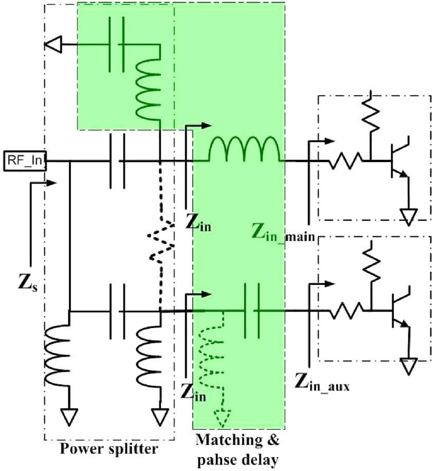Therefore, the lumped-element network for the load modulation can also play the role of the main amplifier s power matching network, miniaturizing the module.