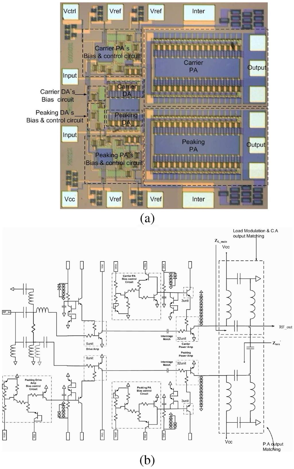 NAM AND KIM: DPA WITH ON-CHIP DYNAMIC BIAS CONTROL CIRCUIT FOR HANDSET APPLICATION 639 Fig. 12. Photograph and full schematic of the MMIC PA. (a) Chip photograph.