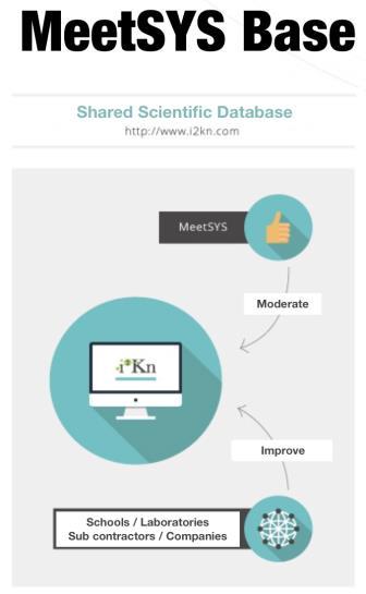 i2kn - A Multi-Actor Knowledge Network for Innovation Decisions Private knowledge networks linked through shared knowledge hubs in which experts &
