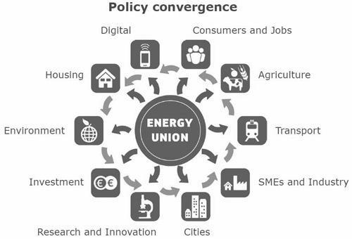 Energy Transition in our Industry a