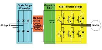 voltage. This allows continuous process speed control. Motor-driven systems are often Designed to handle peak loads that have a safety factor.