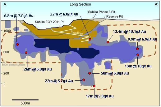 Africa Subika Underground Project Description A project that extends Ahafo s operating life and provides a stepping stone to other potential underground projects in Ghana Key Statistics Estimates