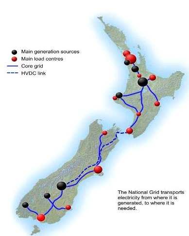 near Wellington, which is in the south of the North Island far away from these major generation facilities.