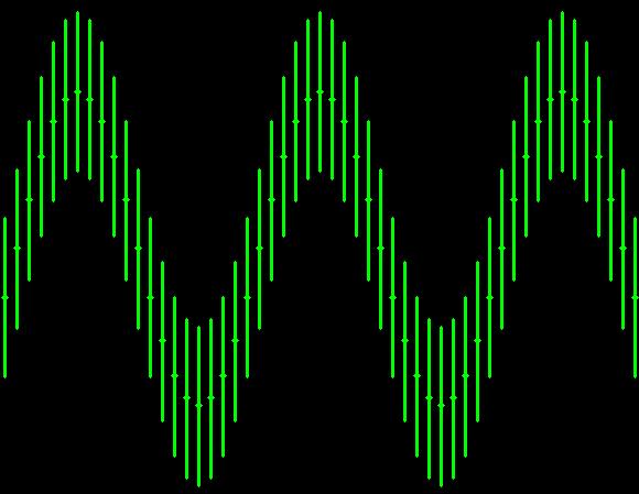Another theoretical example is shown in Figure 4. In this case the wave amplitude of the signal is twice the amplitude of the Noise.