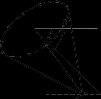 a point on its base circle with (a) the axis making an angle of 30º with the HP and 45º with the VP (b) the axis