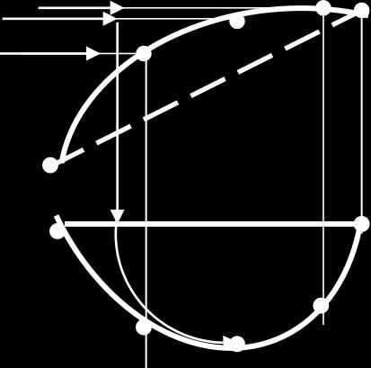 if the string is of shortest length, find it and show it on the projections of the cone. TO DRAW A CURVE ON PRINCIPAL VIEWS FROM DEVELOPMENT.