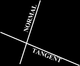 ELLIPSE TANGENT & NORMAL TO DRAW TANGENT & NORMAL TO THE CURVE FROM A GIVEN POINT ( Q ) 1. JOIN POINT Q TO F 1 & F 2 2.