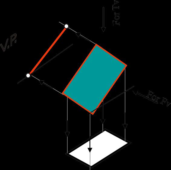 CASE OF A RECTANGLE OBSERVE AND NOTE ALL STEPS.
