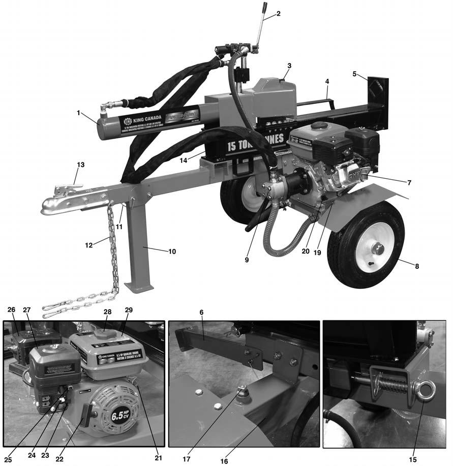 GETTING TO KNOW YOUR GAS OPERATED LOG SPLITTER 1. Cylinder. Pushes wedge to split wood. 2. Control lever. Forward/neutral/return positions. 3. Wedge. 4-way wedge splits wood into 4. 4. Log craddle.