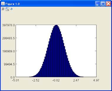 Graphs with Two Y Axes Sometimes it is