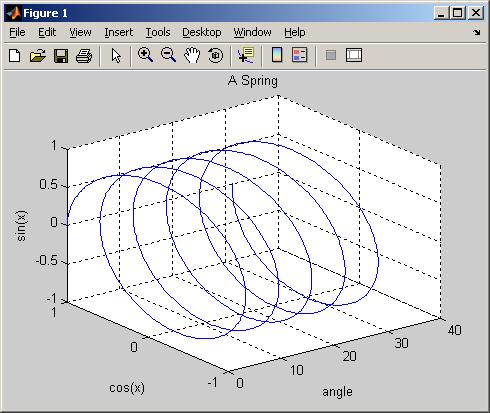 coordinate systems follow the righthand rule Mesh Plots The x