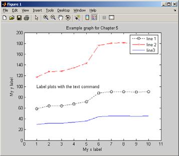 Matlab let's you move these annotations around interactively Octave