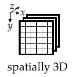 Wrap-up: Images of Higher Dimensions A 2D image is encoded as a n-by-m matrix M 3D: spatial slices of 2D images video 2D images over