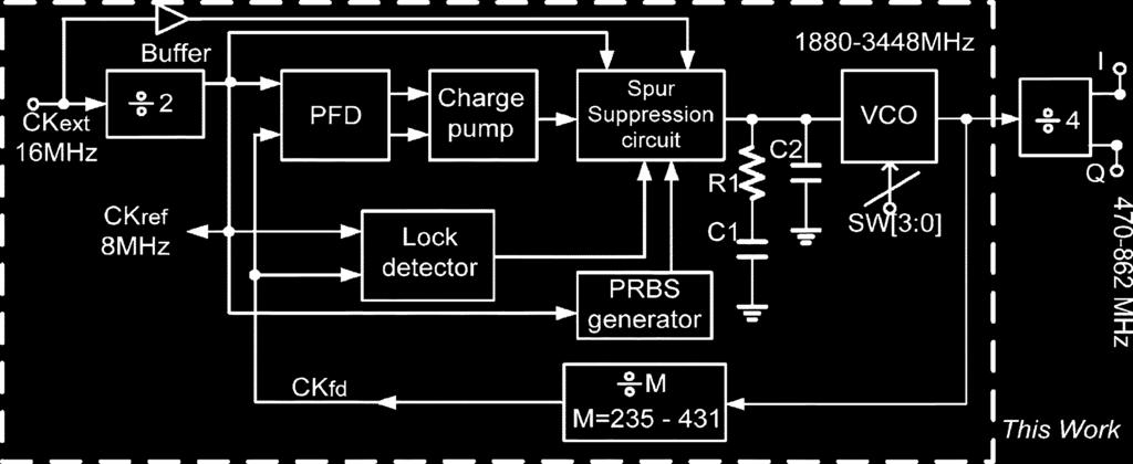 654 IEEE TRANSACTIONS ON CIRCUITS AND SYSTEMS II: EXPRESS BRIEFS, VOL. 54, NO. 8, AUGUST 2007 Fig. 1. Spur-suppression frequency synthesizer. Fig. 3.
