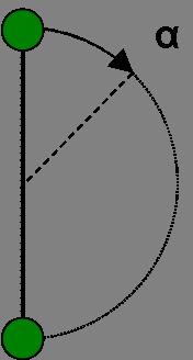 Figure 4.2: Top view of circular rotating two element array. time delay of the direct path can be expressed in terms of source bearing, θ and array orientation, α: τ direct = D c sin (θ + α). (4.