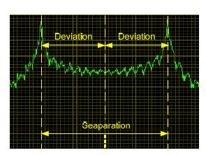 Digital frequency modulation method (1/2) 33 FSK The digital information