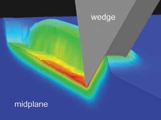 FIGURE 4: Pattern of deformation observed in a threedimensional finite element simulation of a smooth, rigid wedge of narrow width sliding over cohesive material.