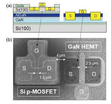 Figure 27: Cross-sectional Drawing and the Top View of Integrated p-mosfet and GaN HEMT Transistor [70] In an Army sponsored program, AlGaInP LEDs were integrated on CMOS compatible substrate using