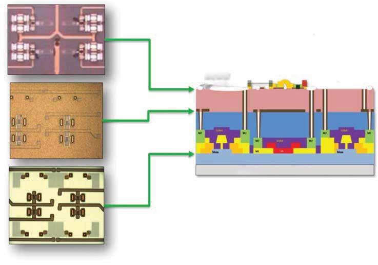 Figure 33: Top Views and the Cross-sectional Drawings of GaN-MEMS Integration on Si Substrate [66] 9.