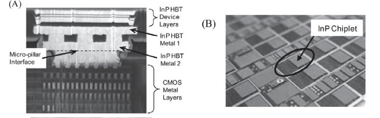 Figure 39: Cross-sectional and Top View of 3D Integrated InP/CMOS Circuits [108] One of the advantages of stacking individual chips rather than full wafers is the flexibility of integrating several